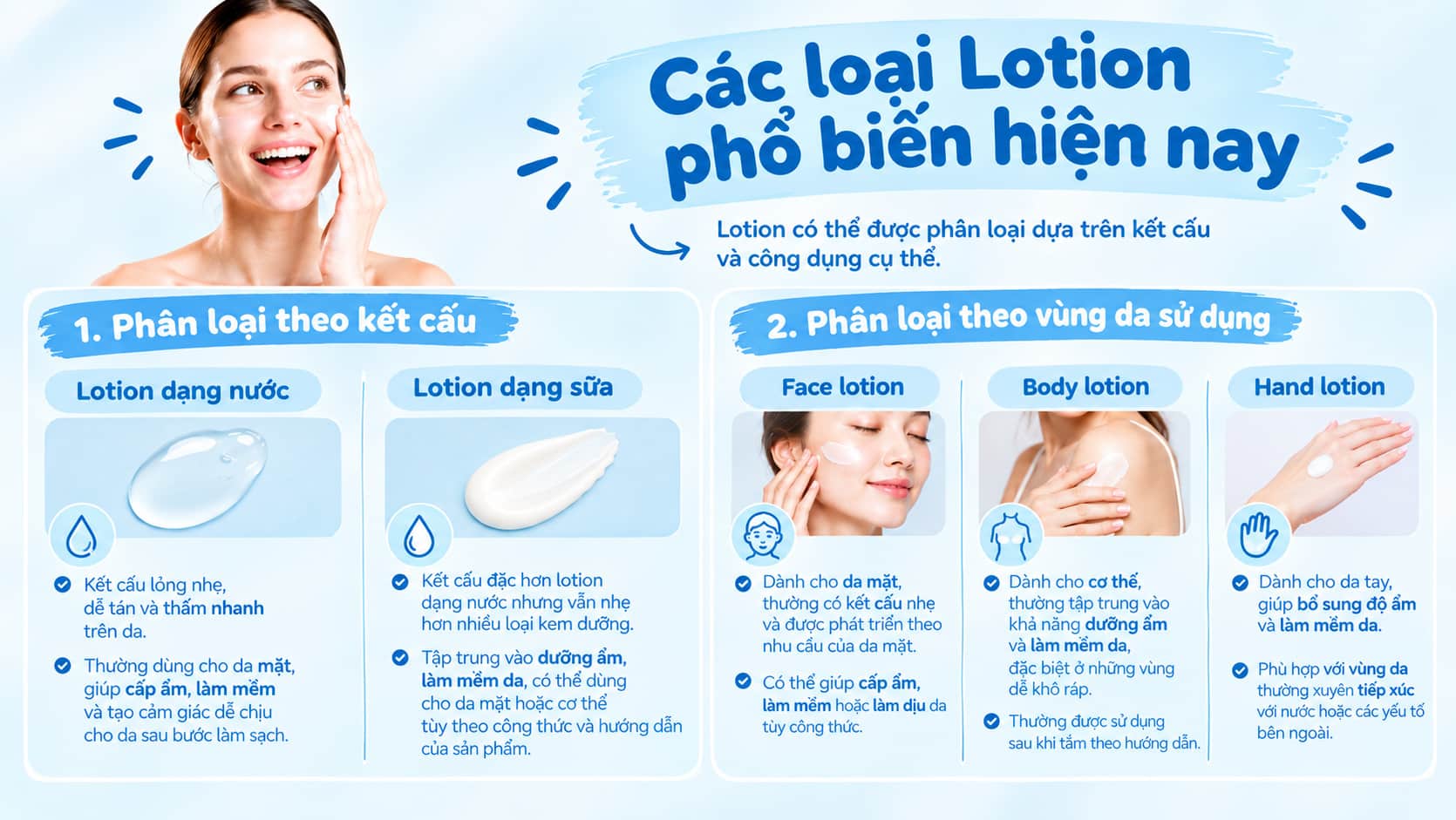 Các loại Lotion phổ biến hiện nay theo kết cấu và vùng da sử dụng.
