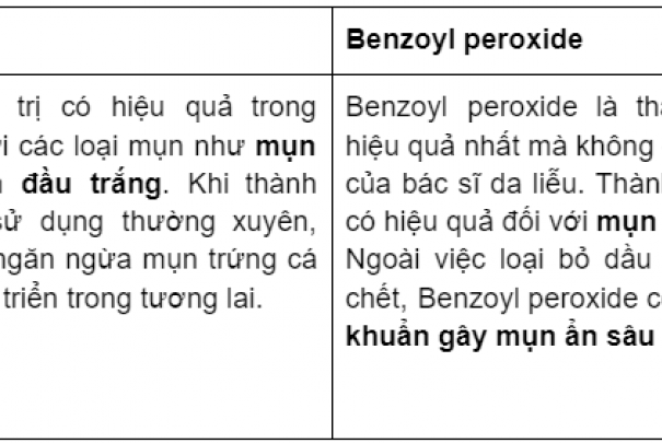 Sự khác biệt giữa Salicylic acid và Benzoyl Peroxide
