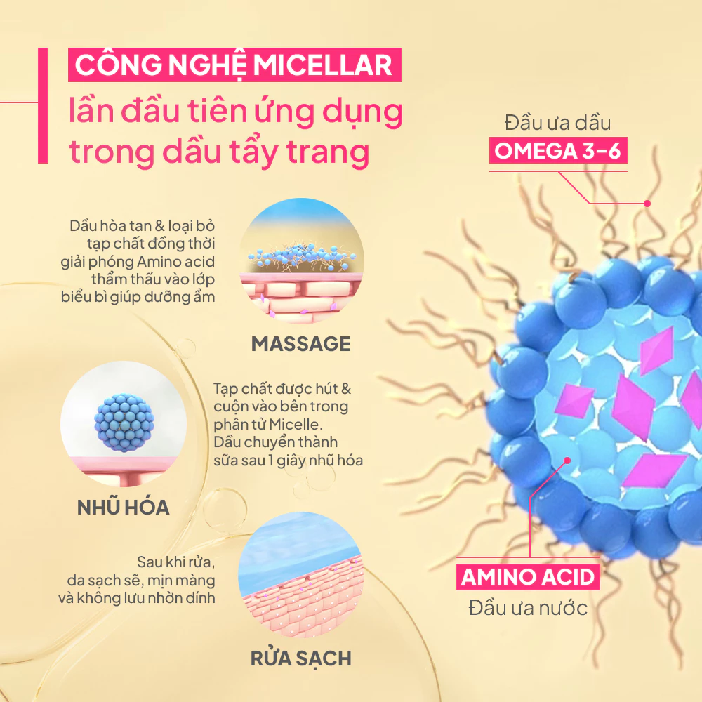 Cơ chế hoạt động của thành phần mô phỏng sinh học (Biomimetic)