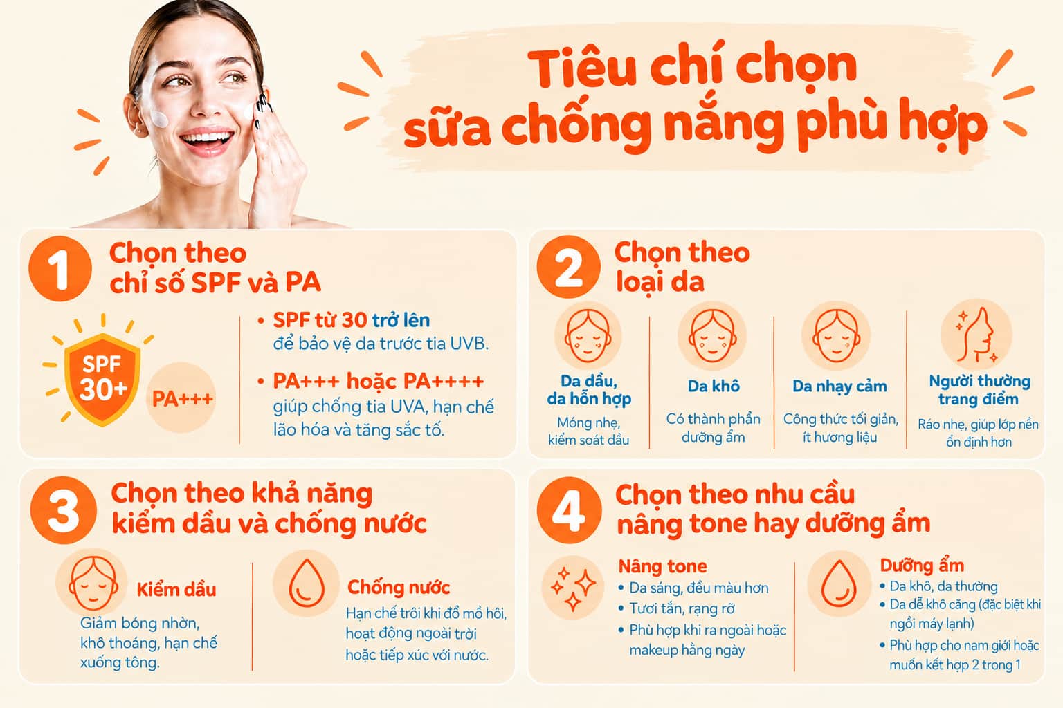 Tiêu chí chọn sữa chống nắng phù hợp