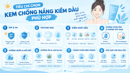Tiêu chí chọn kem chống nắng kiềm dầu phù hợp