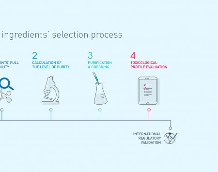 Bioderma - Ingredients selection process